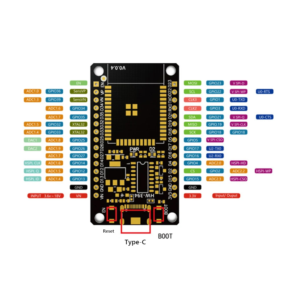 ESP32 papan pengembangan WiFi  - Esp32 Devkit ulasan dan harga
