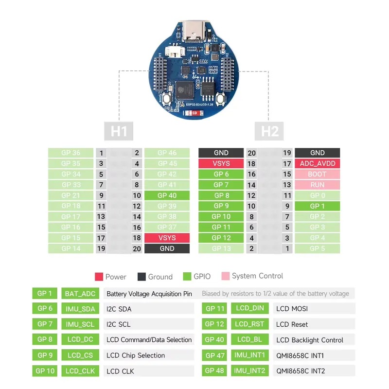 Papan pengembangan LCD ESP32-S - Esp32 S3 ulasan dan harga